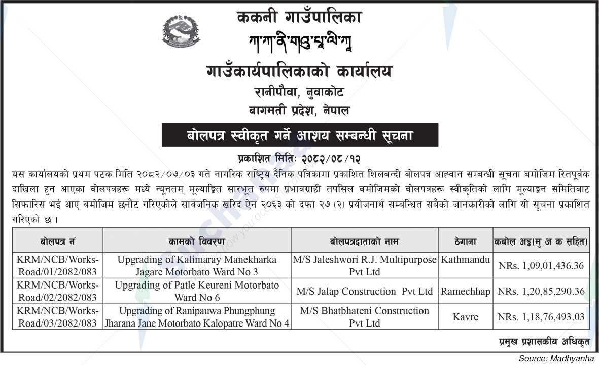 Kakani Rural Municipality