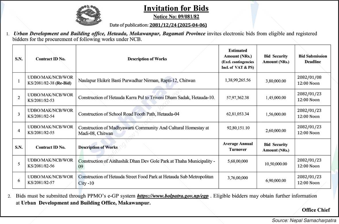 Urban Development and Building office, Hetauda