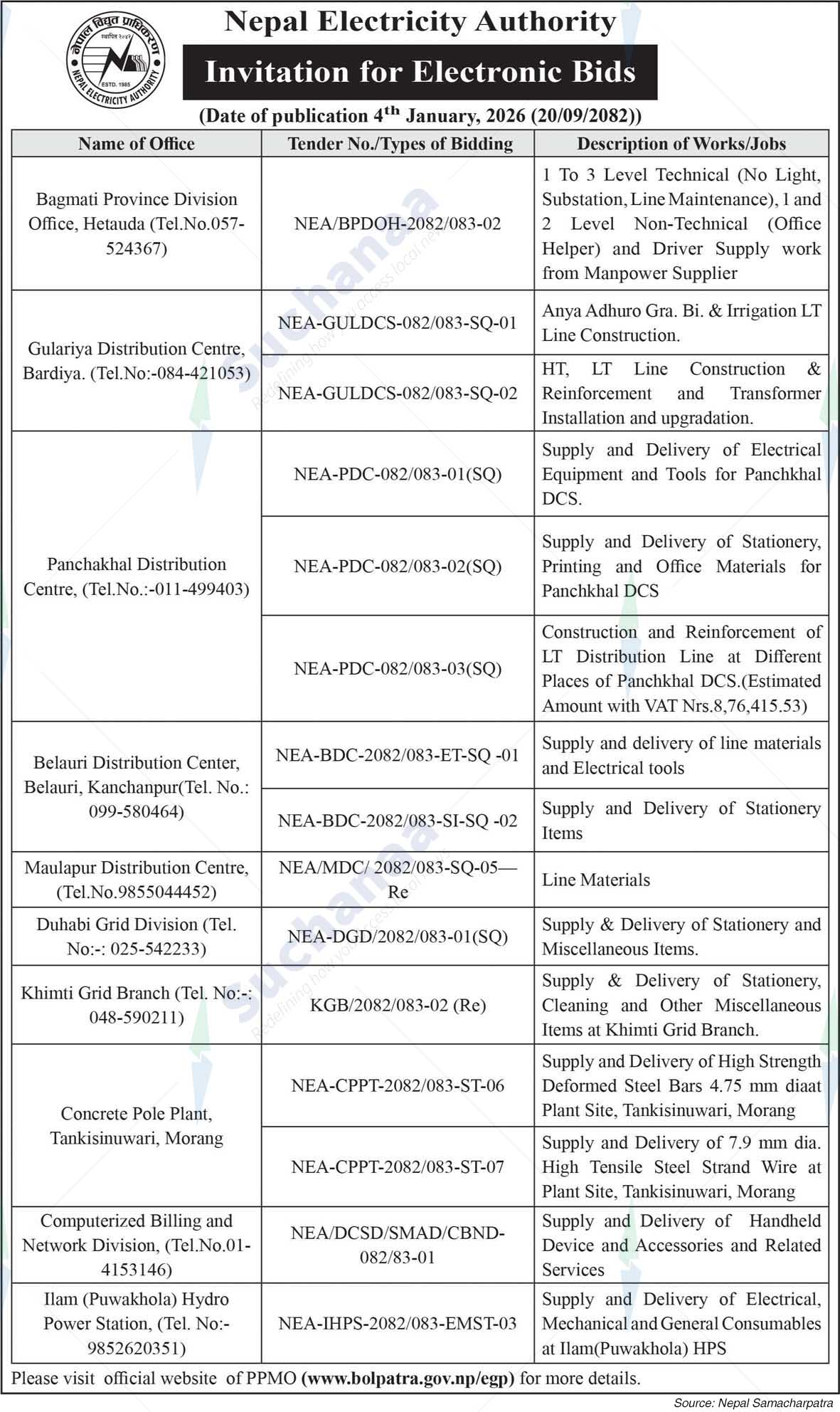 Nepal Electricity Authority