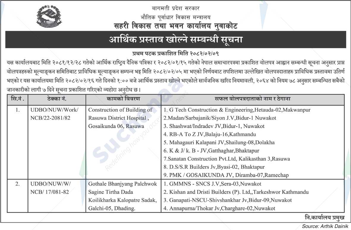 Urban Development and Building Office, Nuwakot