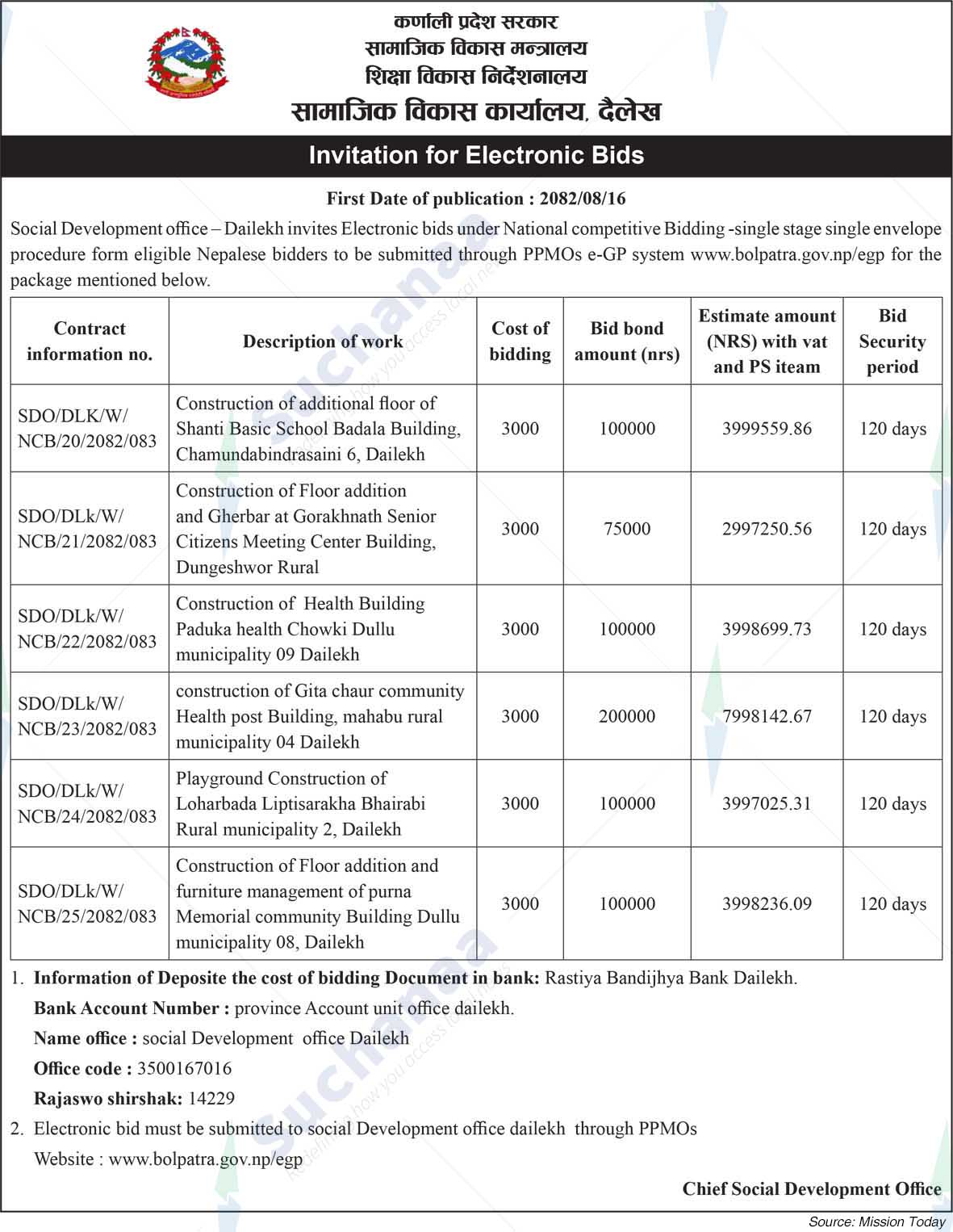 Social Development Office, Dailekh