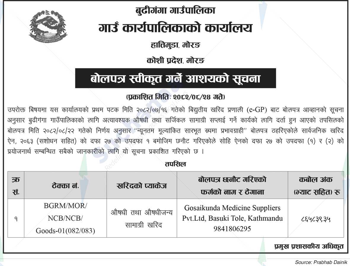 Budhiganga Rural Municipality