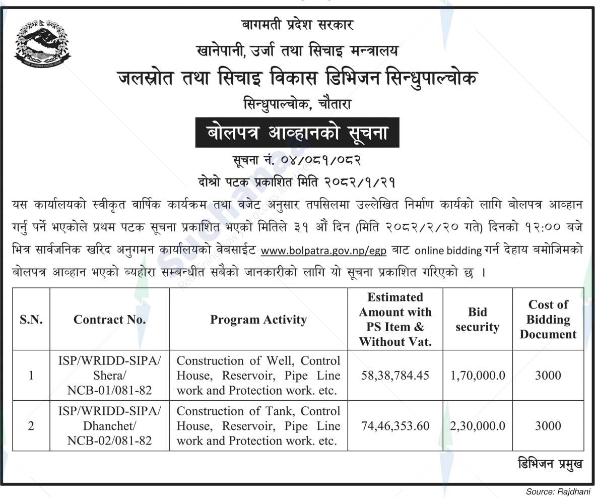 Water Resources and Irrigation Development Division Sindhupalchok