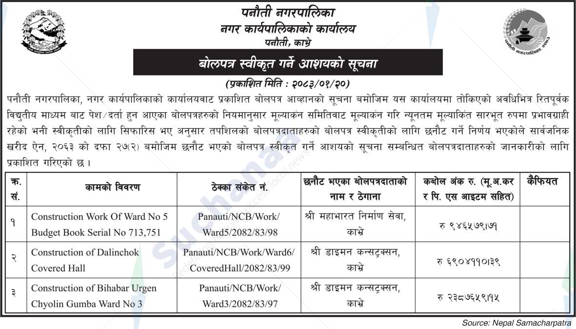 Panauti Municipality
