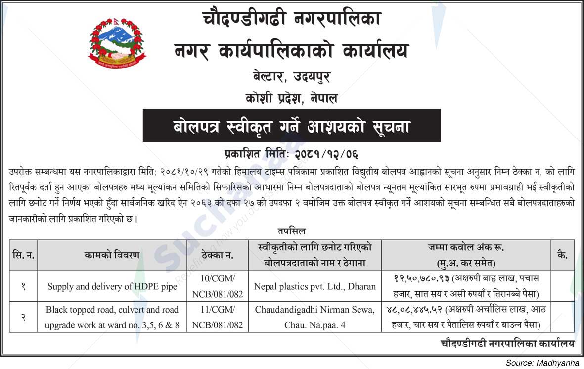 Chaudandigadhi Municipality