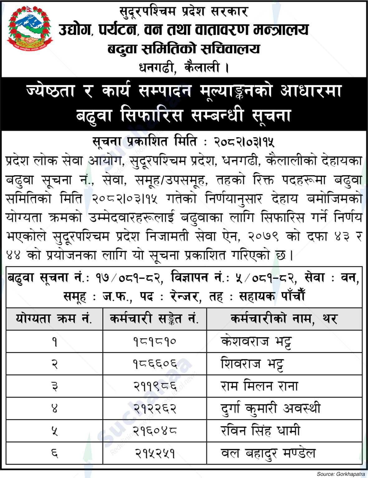 Ministry of Industry, Tourism, Forests and Environment, Sudurpashchim