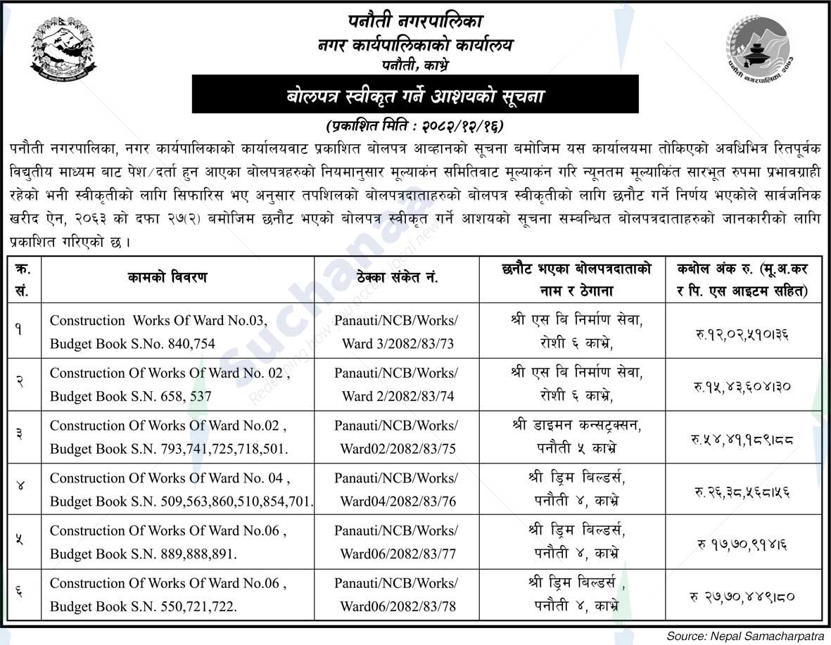 Panauti Municipality