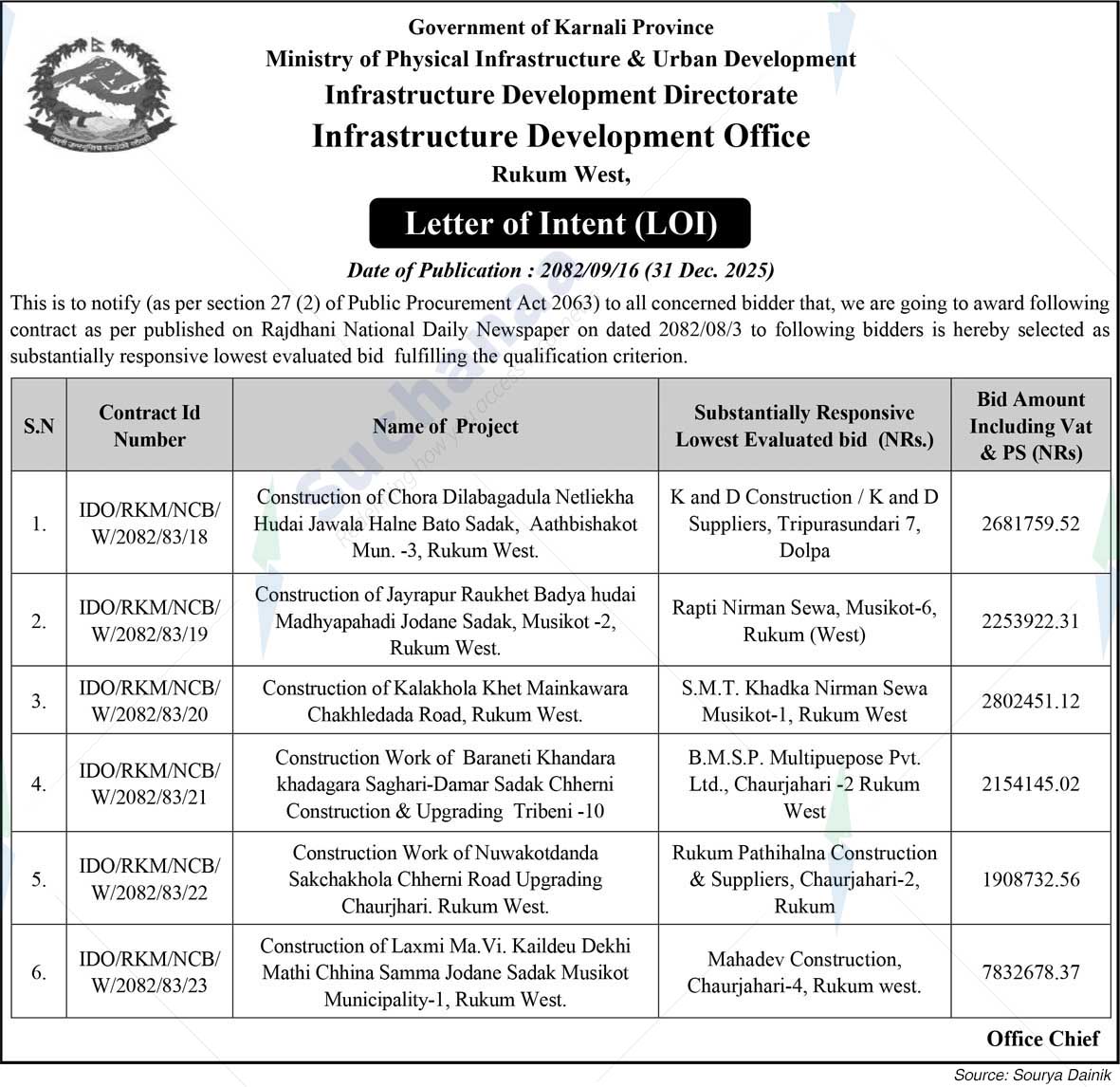 Infrastructure Development Office, Rukum West