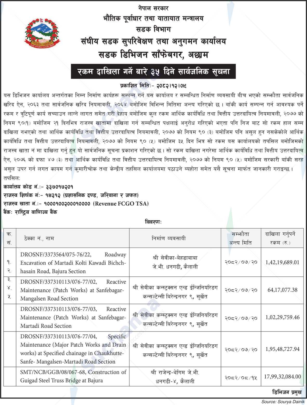 Road Division Sanfebagar, Achham
