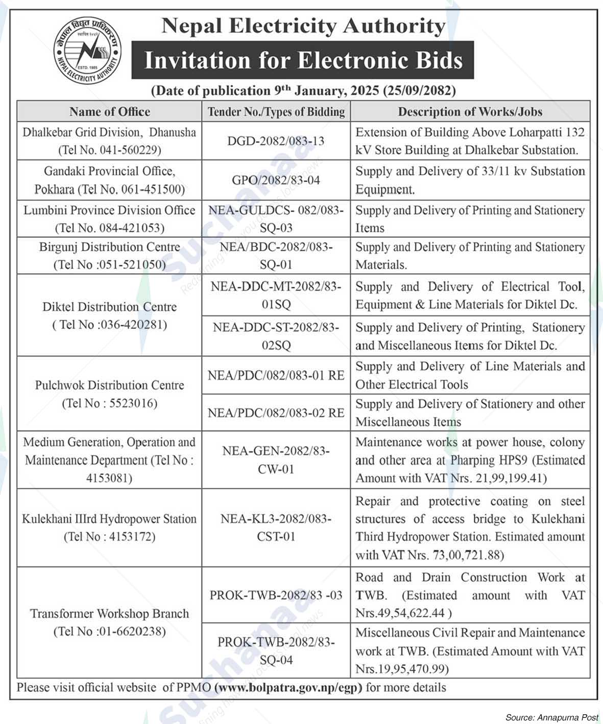 Nepal Electricity Authority