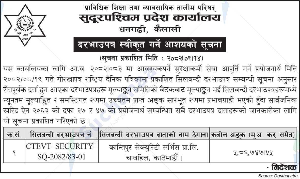 Far Western  Province Office, Dhangadhi, Kailali