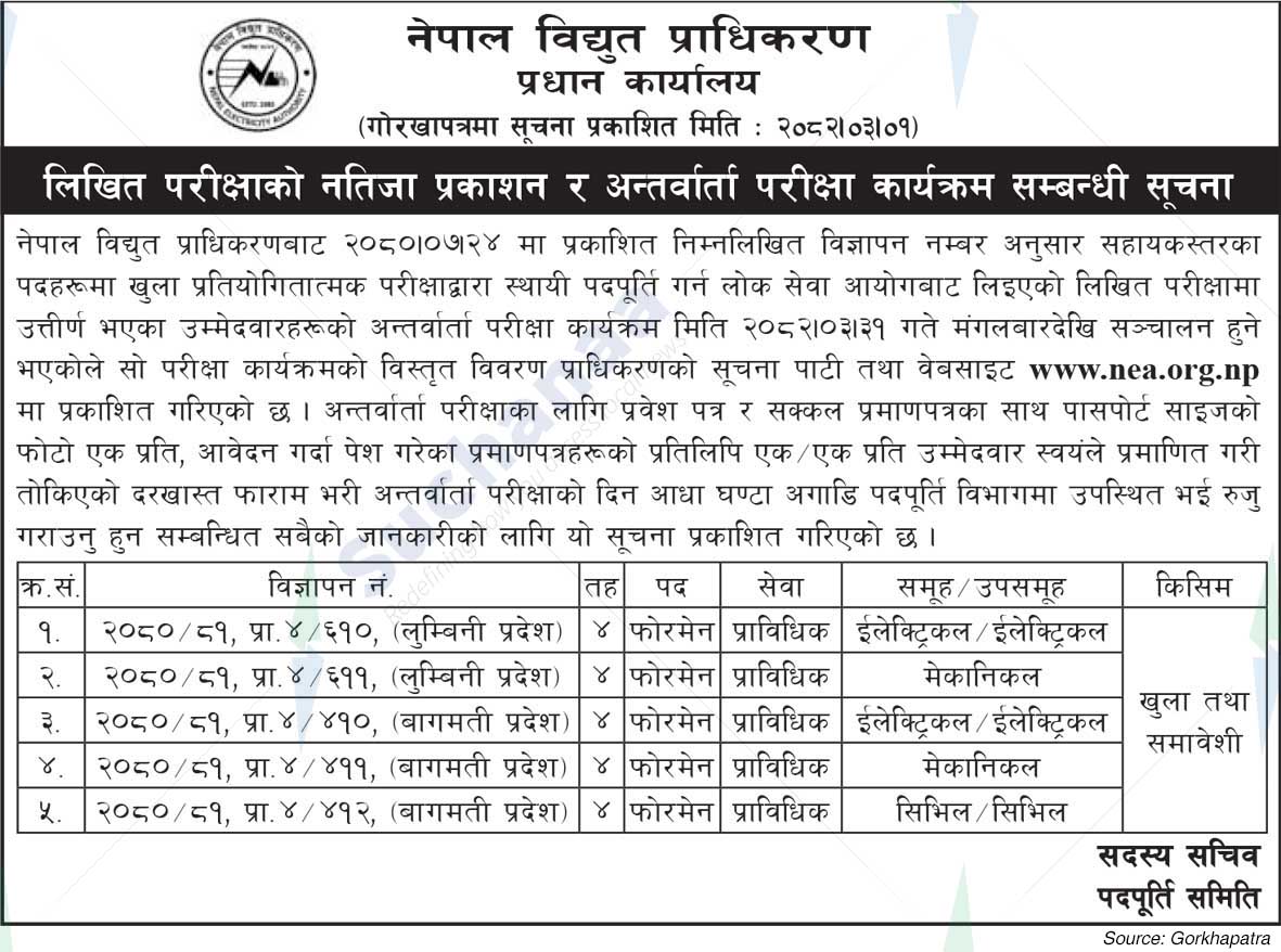 Nepal Electricity Authority