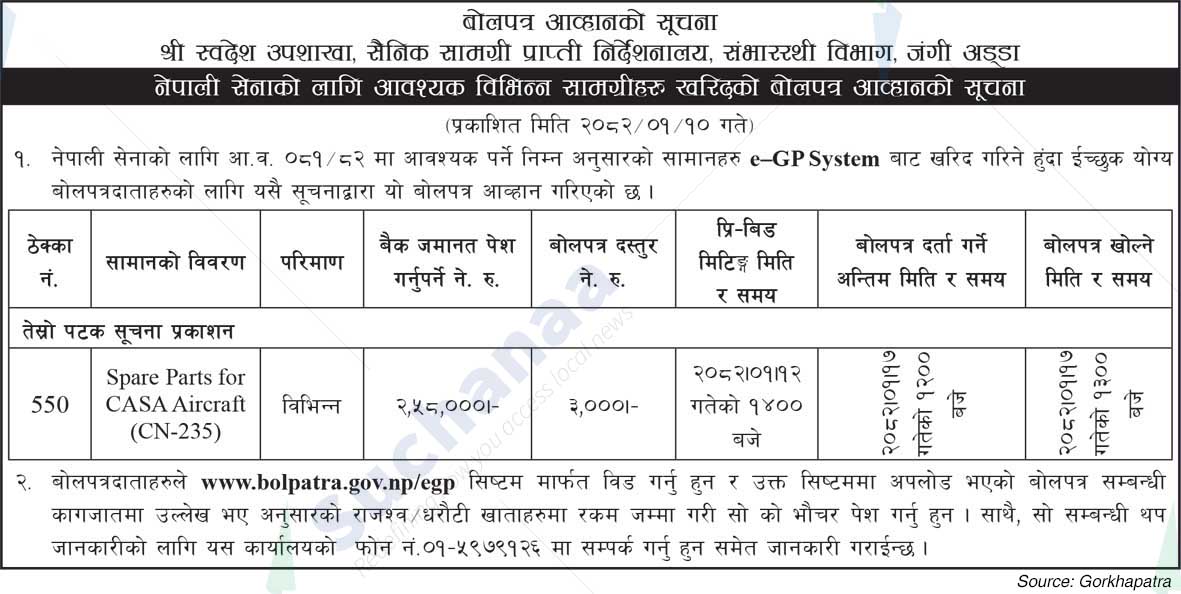 Nepali Army, Jangi Adda