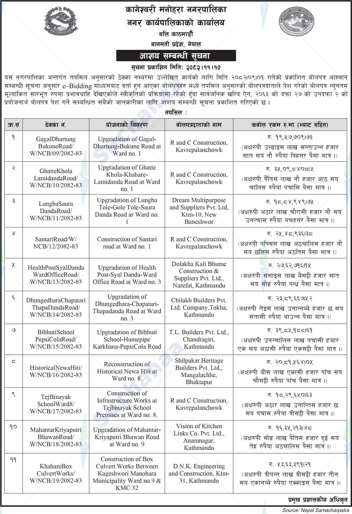 Kageshwari Manohara Municipality