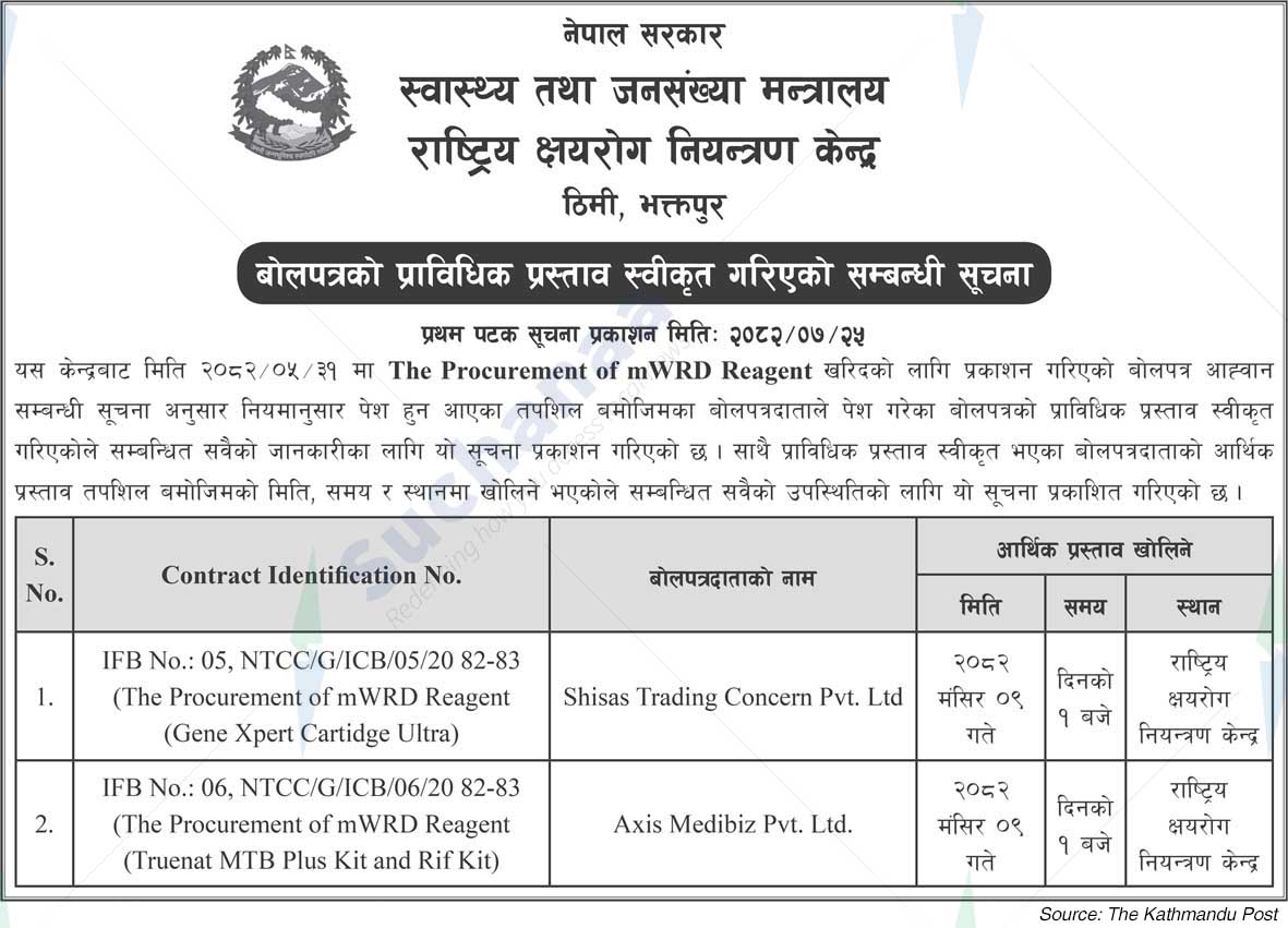 National Tuberculosis Control Center