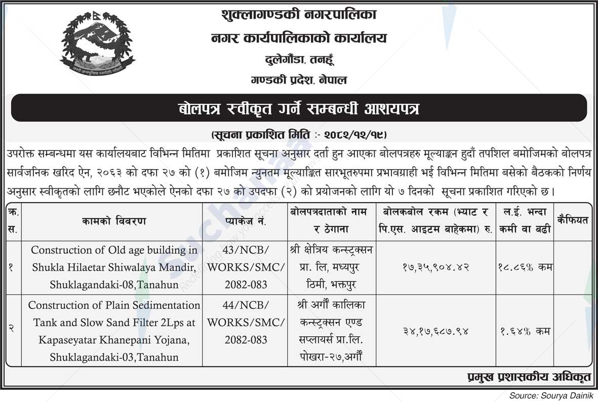 Shuklagandaki Municipality