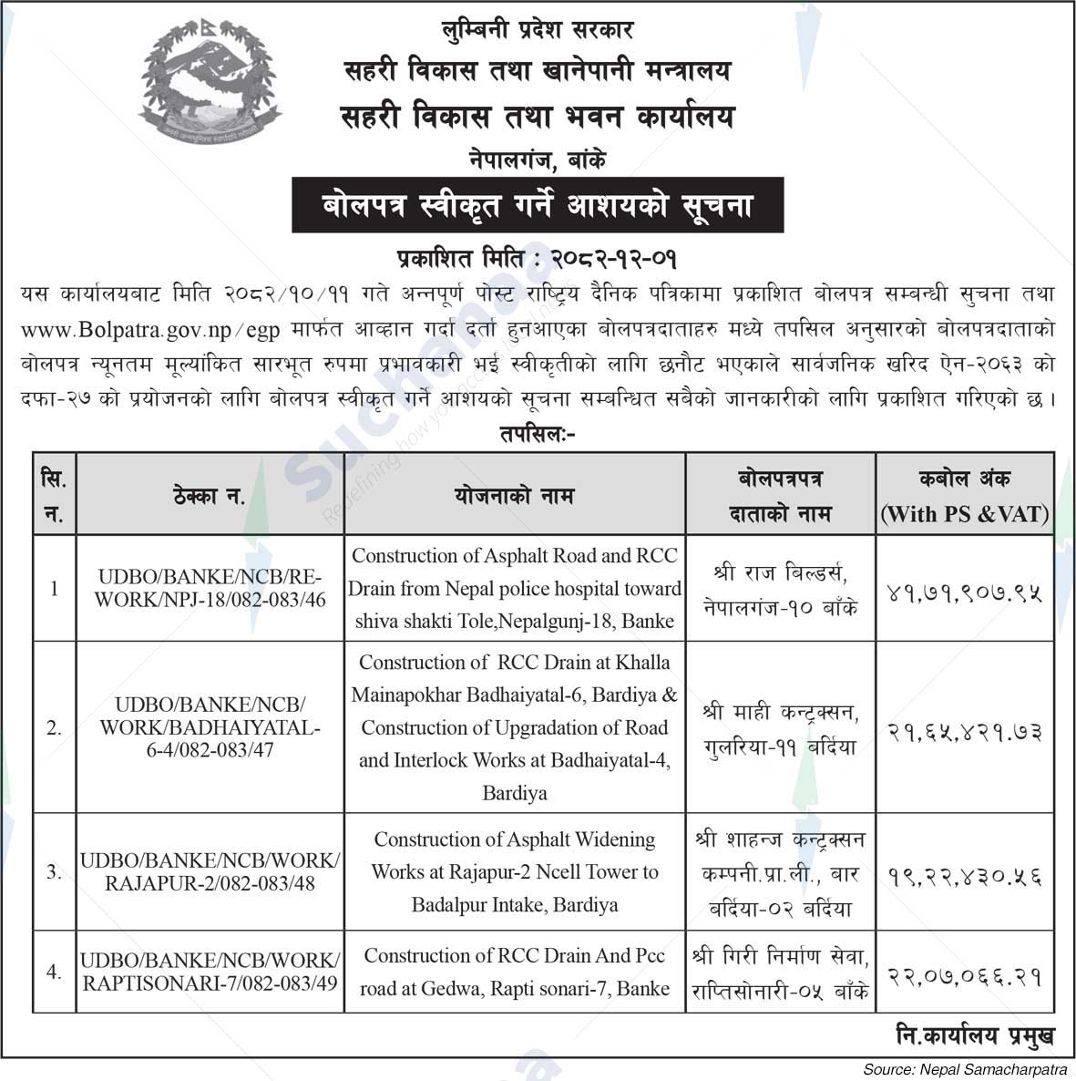 Urban Development and Building Office, Banke