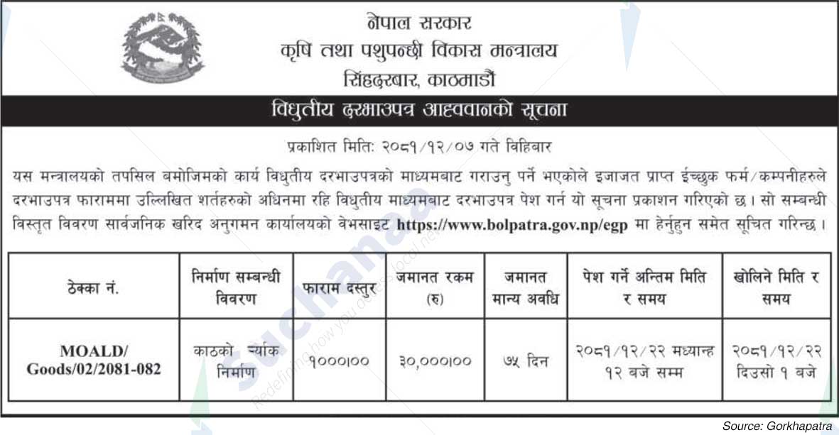 Ministry of Agriculture and Livestock Development