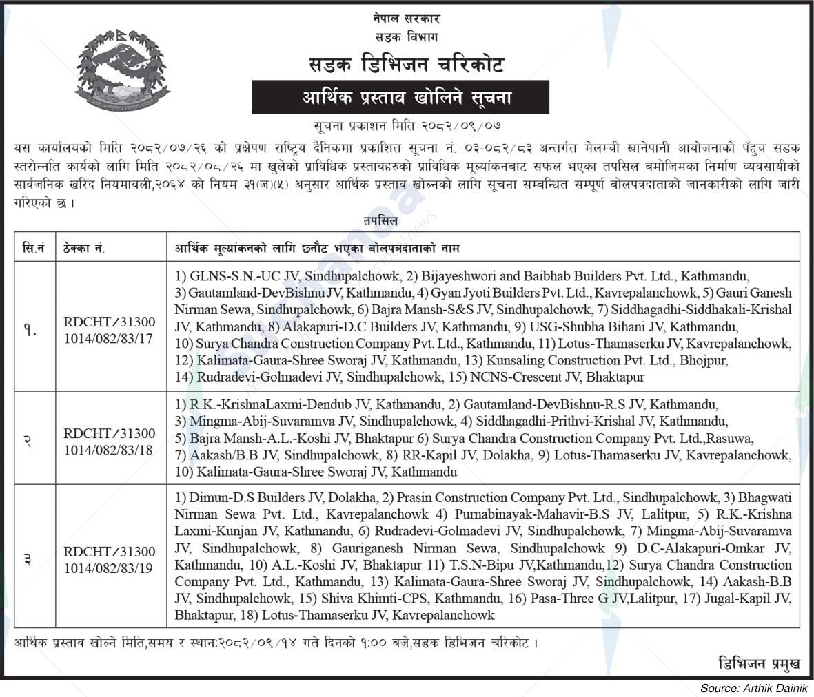 Road Division , Charikot