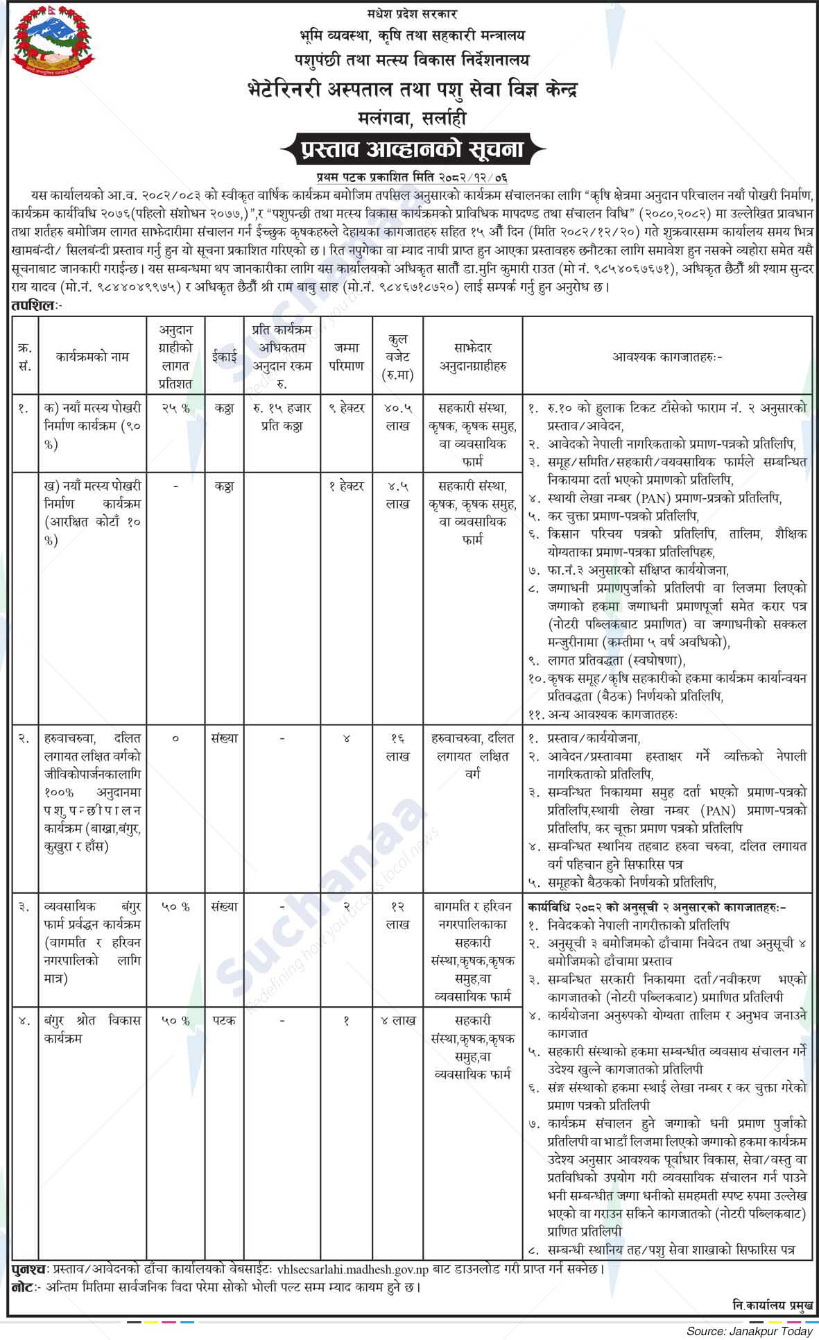 Veterinary Hospital and Animal Service Expert Center, Sarlahi