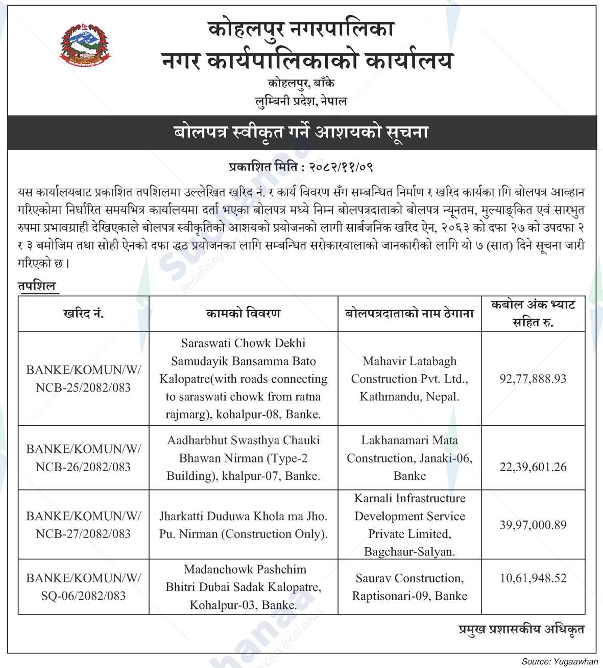 Kohalpur Municipality