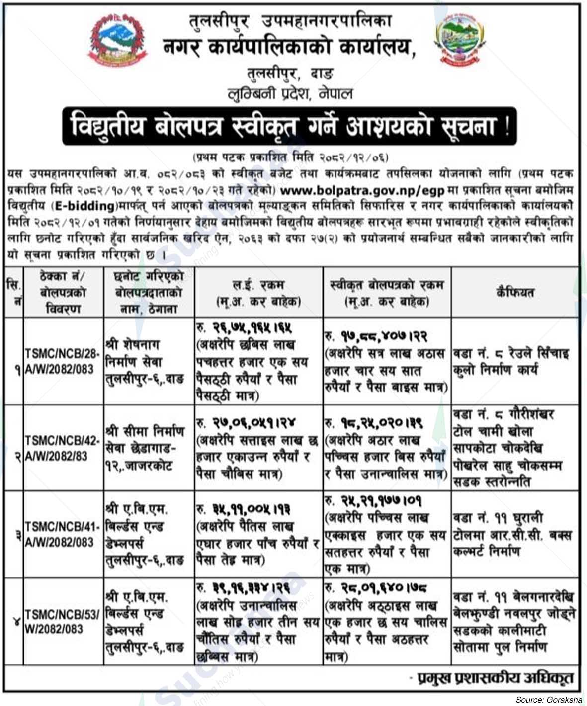 Tulsipur Sub-Metropolitan City