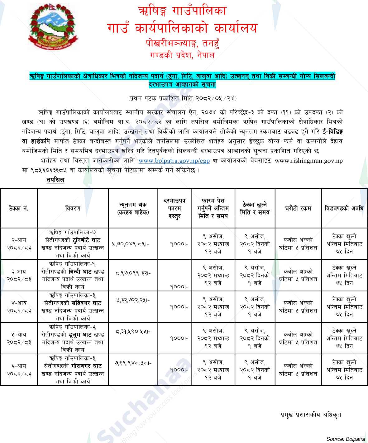 Rishing Rural Municipality