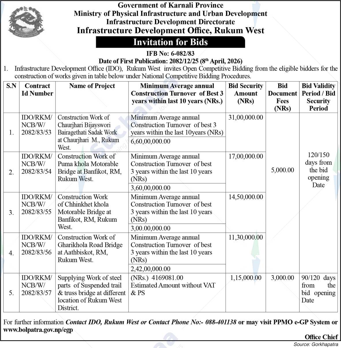 Infrastructure Development Office, Rukum West