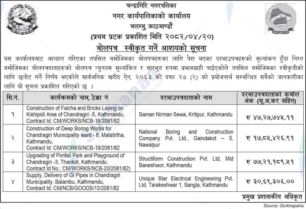 Chandragiri Municipality