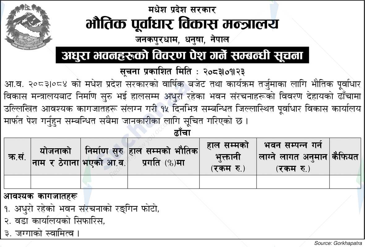 Ministry of Physical Infrastructure Development, Madhesh