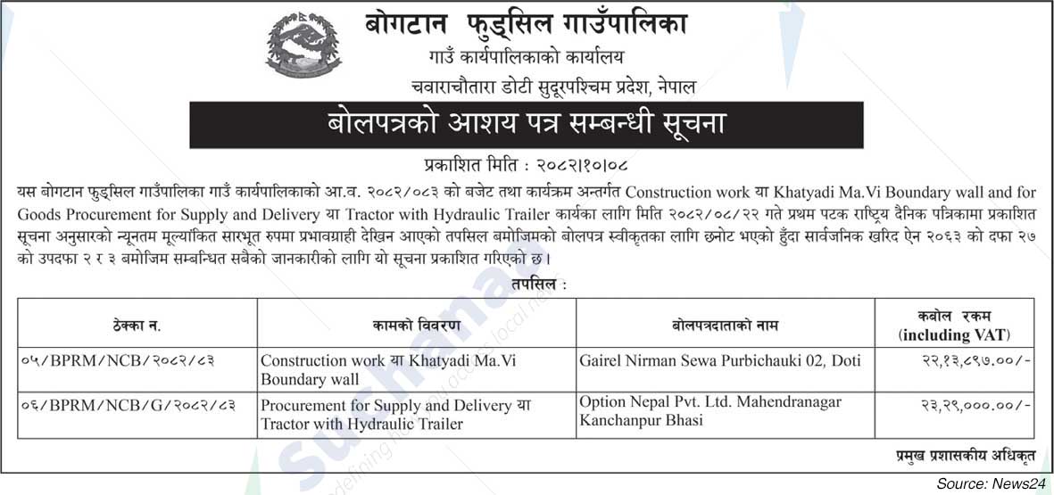 Bogatan Phudsil Rural Municipality