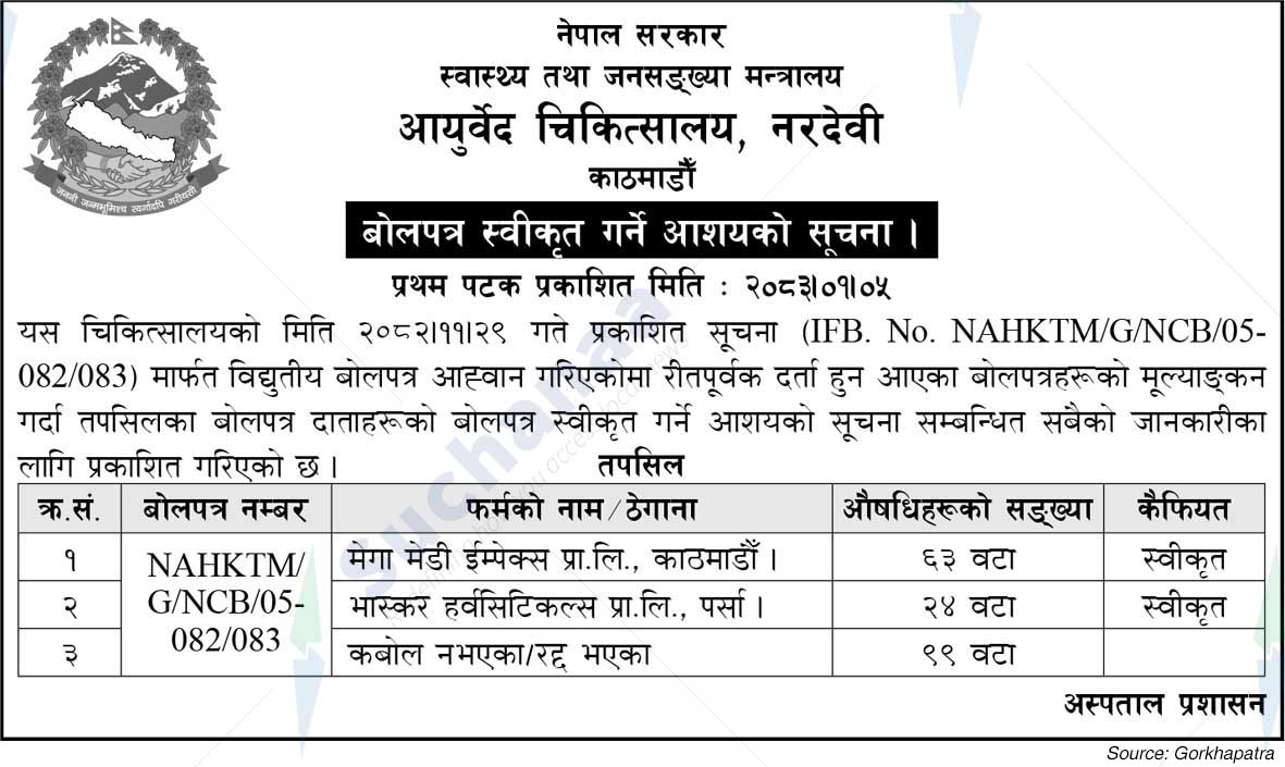 Ayurveda Chikitshyala