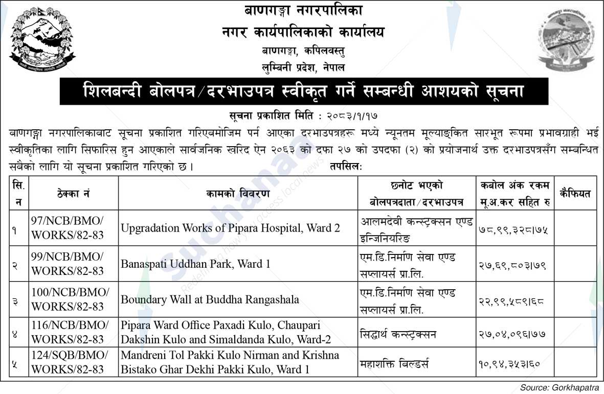 Banganga Municipality