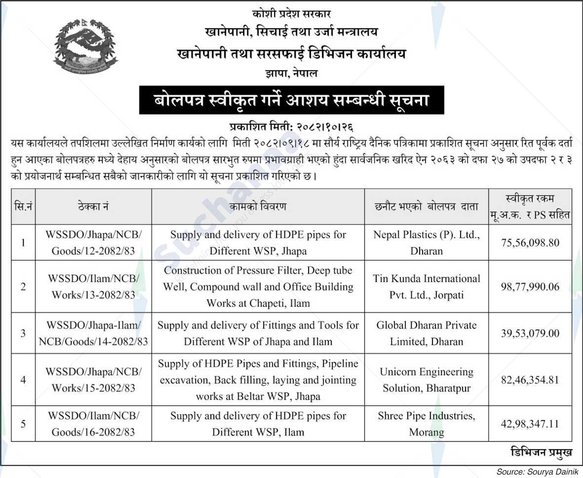 Drinking Water and Sanitation Division Office, Jhapa