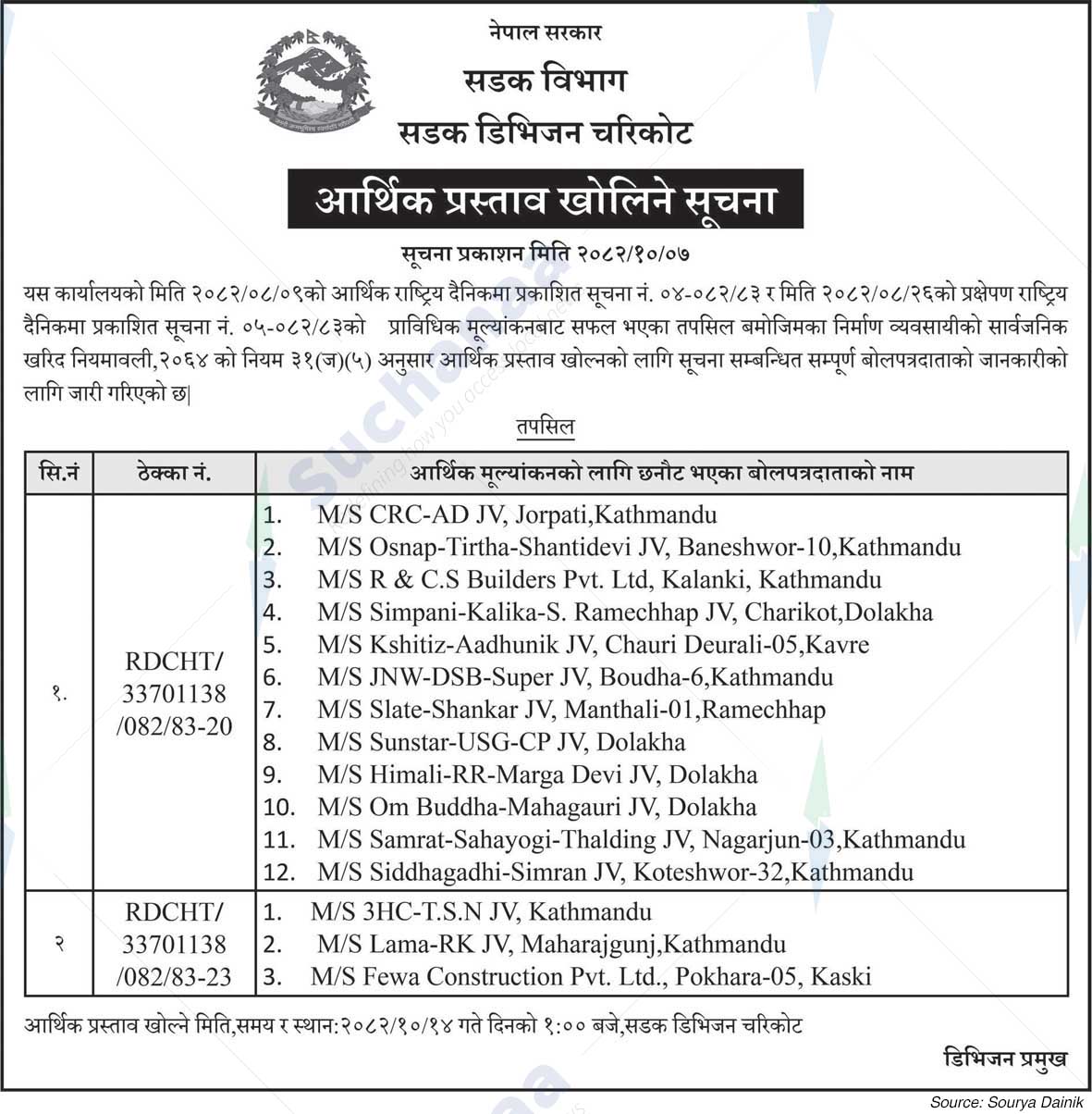 Road Division, Charikot