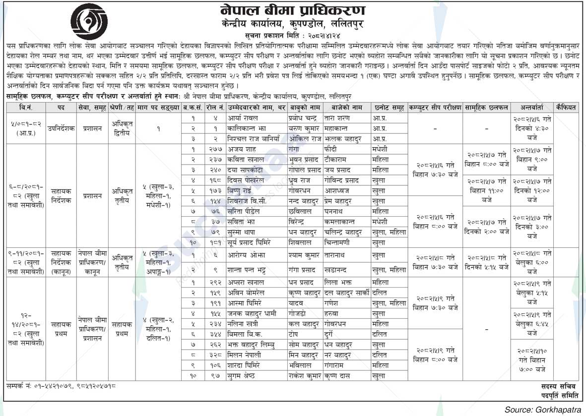 Nepal Insurance Authority