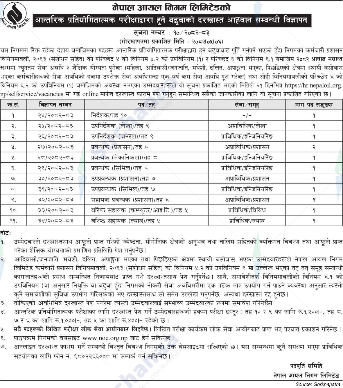 Nepal Oil Corporation Limited