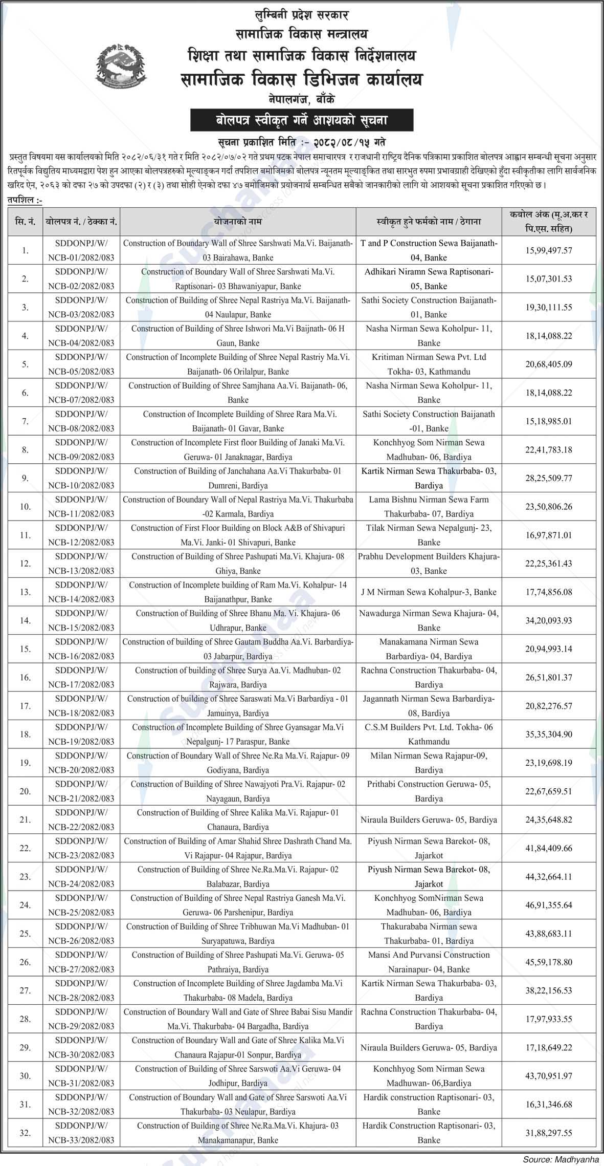 Social Development Division Office, Banke