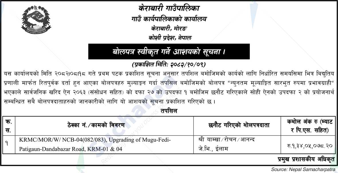 Kerabari Rural Municipality