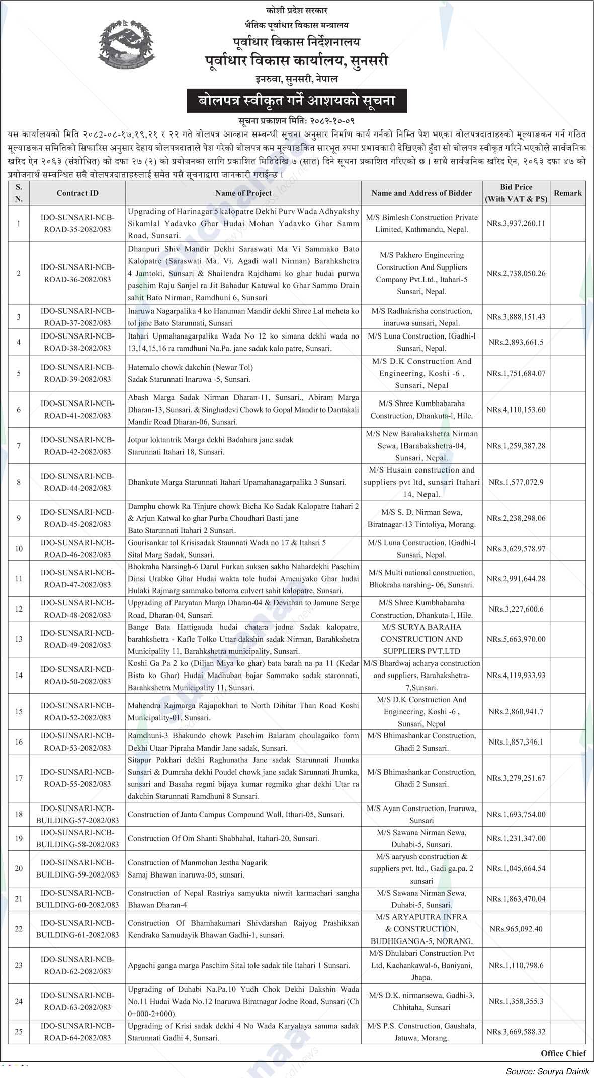 Infrastructure Development Office, Sunsari