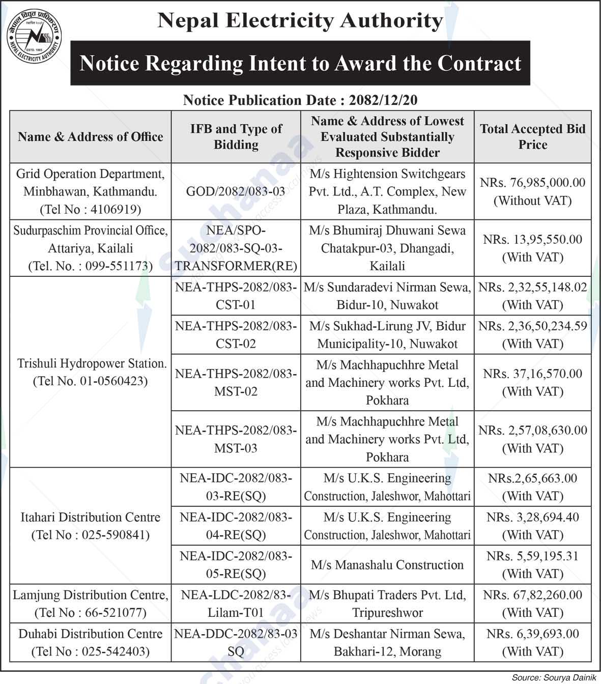 Nepal Electricity Authority