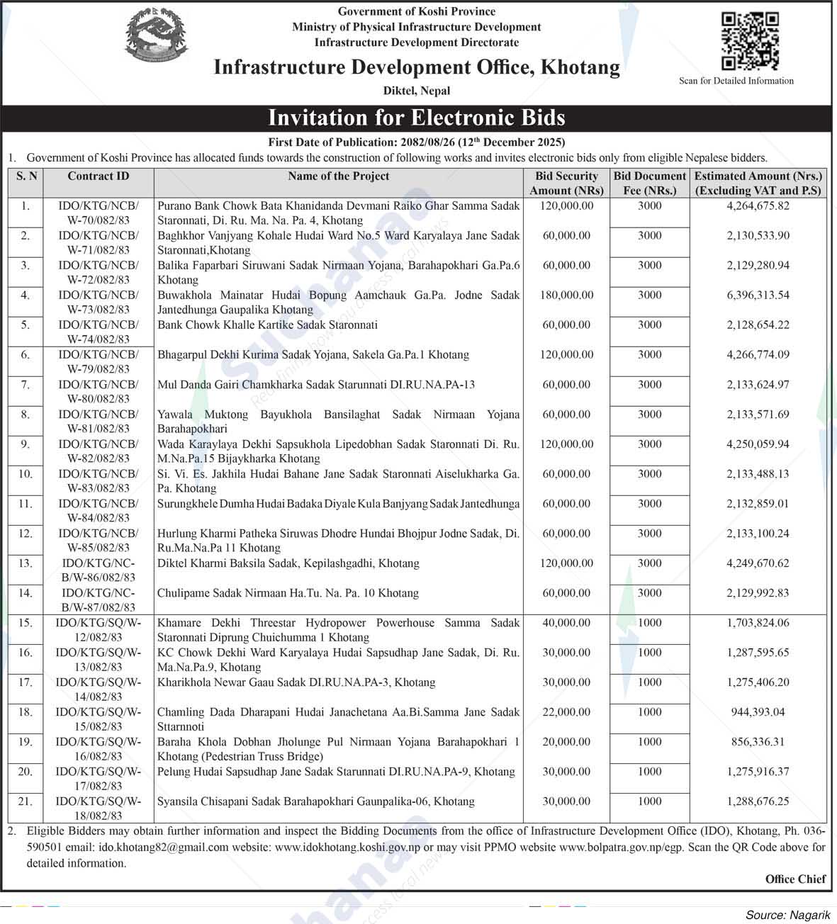 Infrastructure Development Office, Khotang