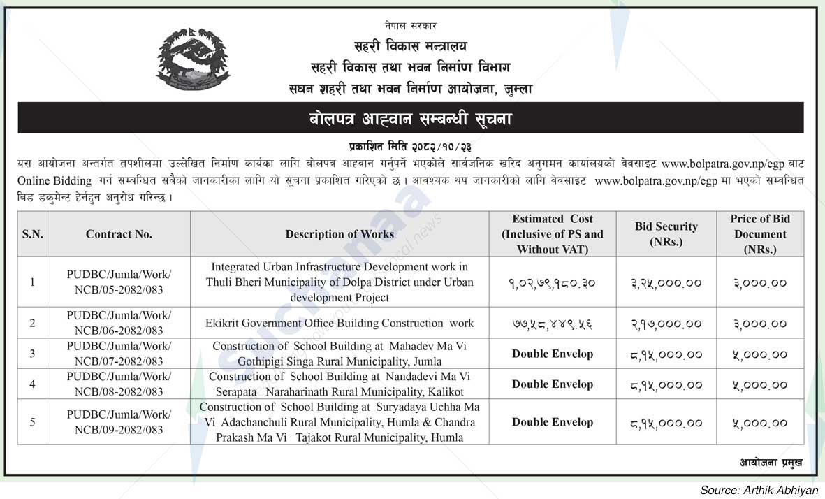 Intensive Urban and Building Construction Project, Jumla