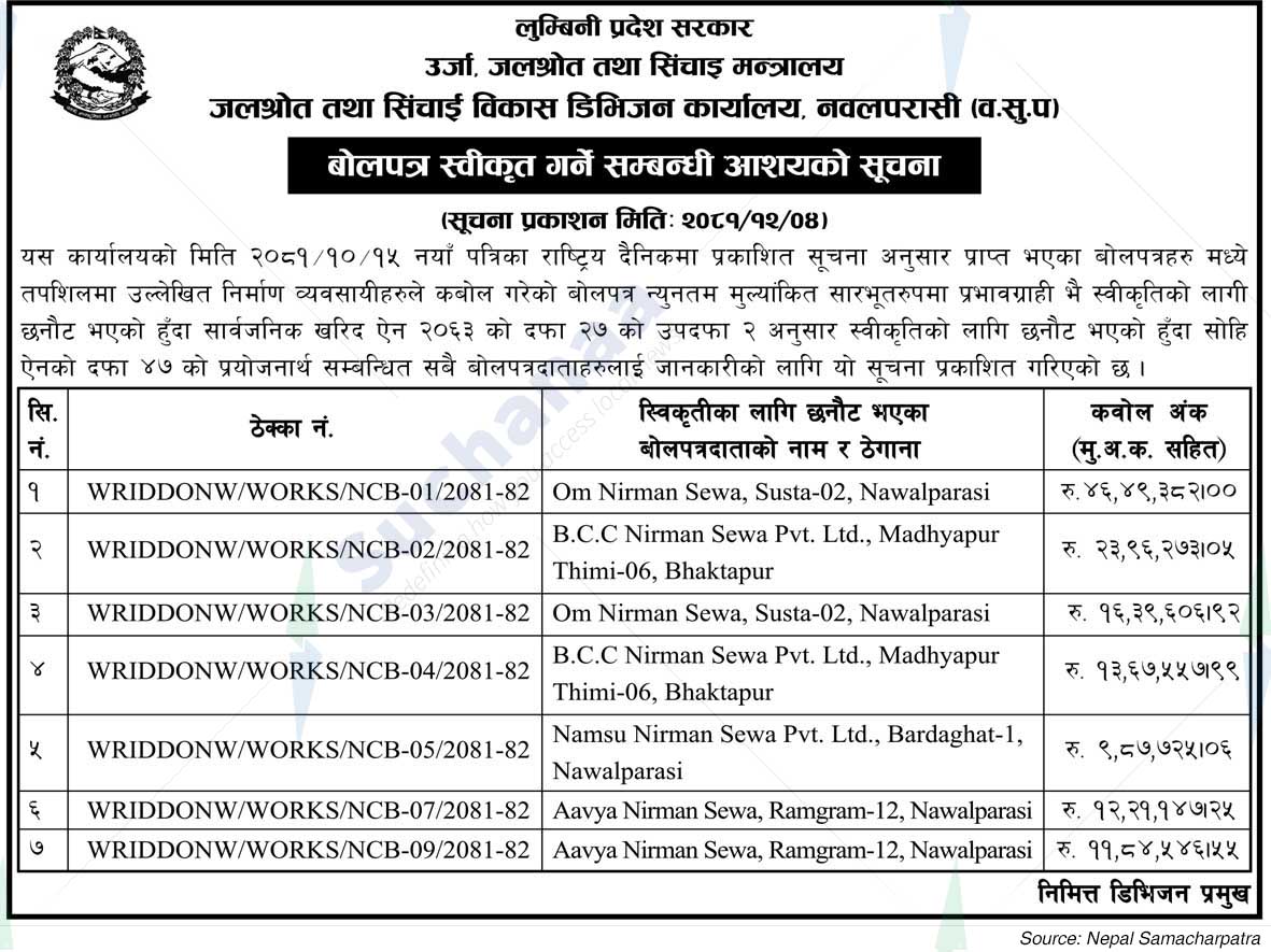 Water Resources and Irrigation Development Division Office