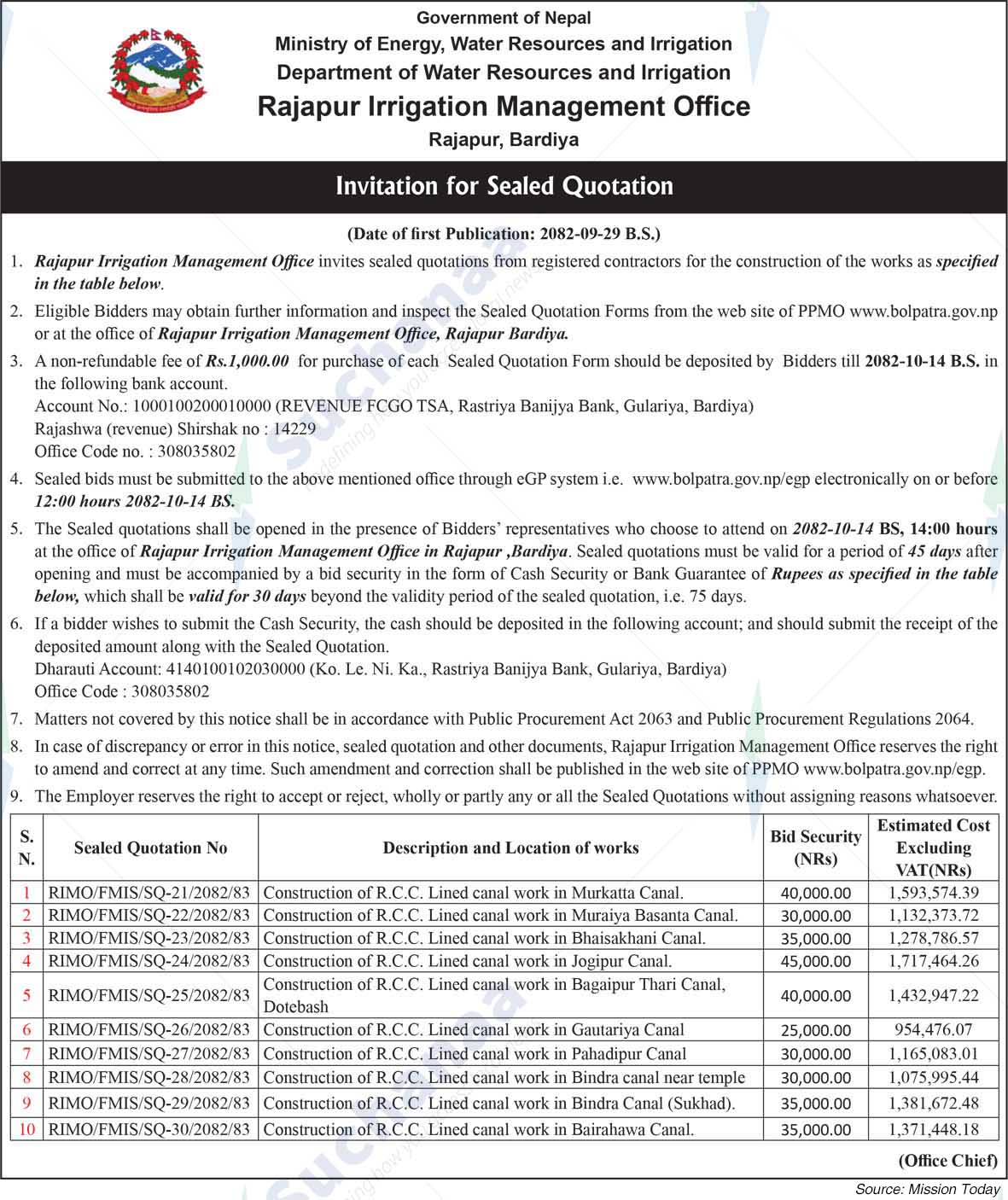 Rajapur Irrigation Management Office (RIMO)