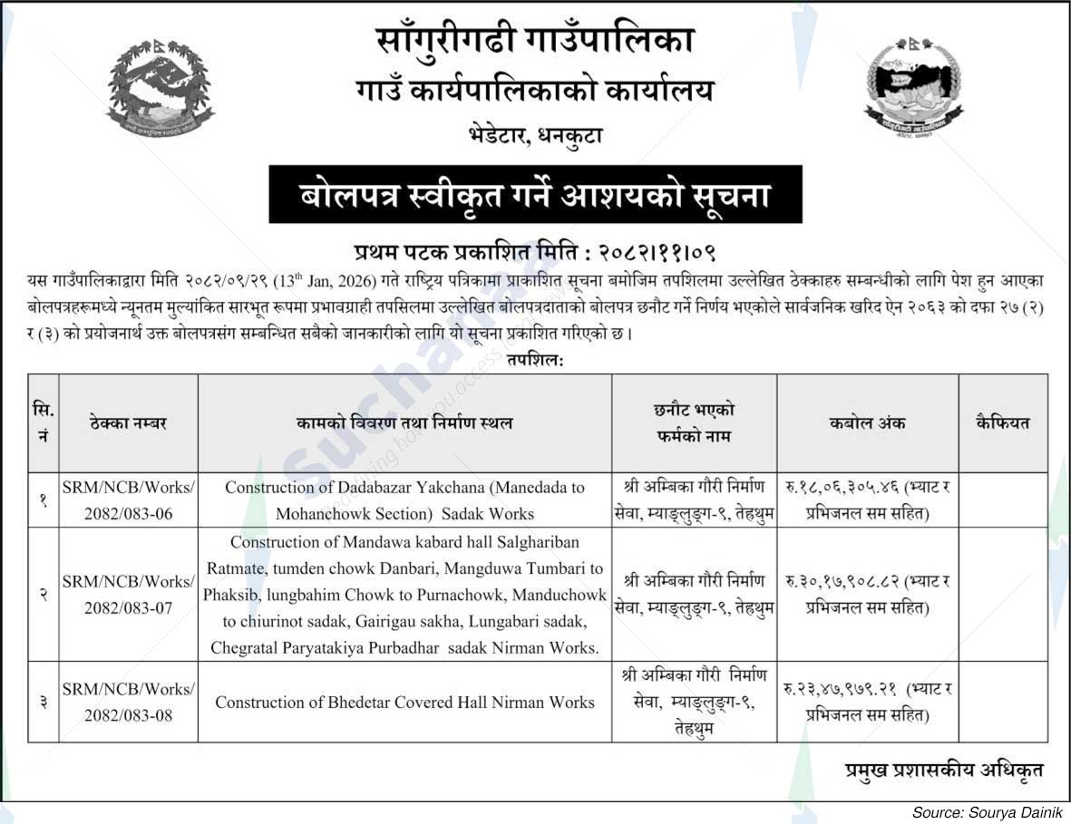 Sangurigadhi Rural Municipality