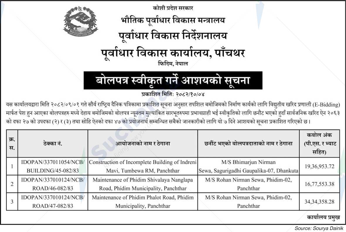 Infrastructure Development Office, Panchthar