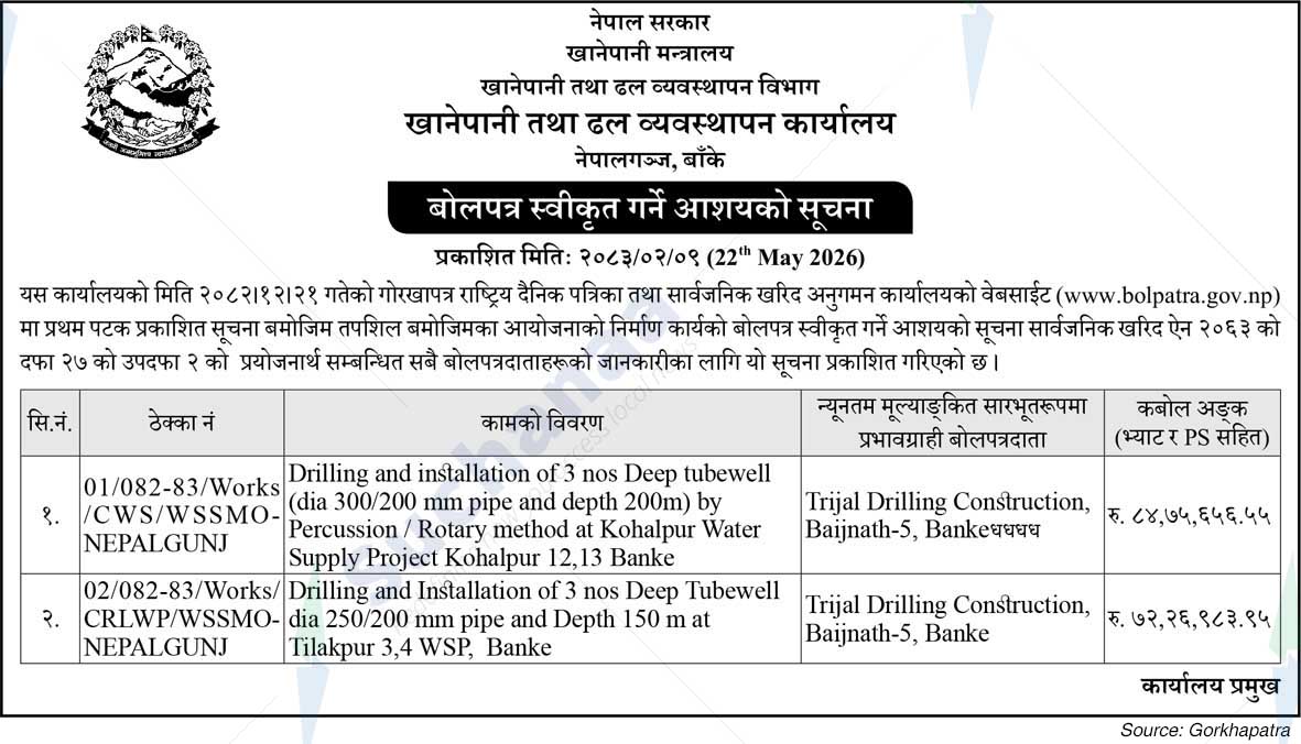 Water Supply and Sewerage Management Office, Banke
