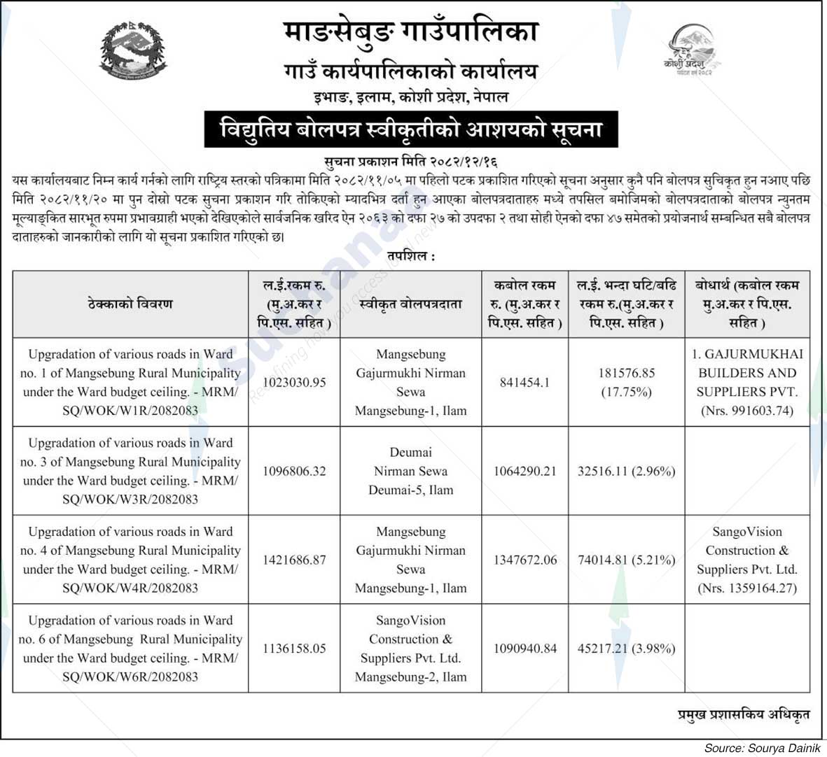 Mangsebung Rural Municipality