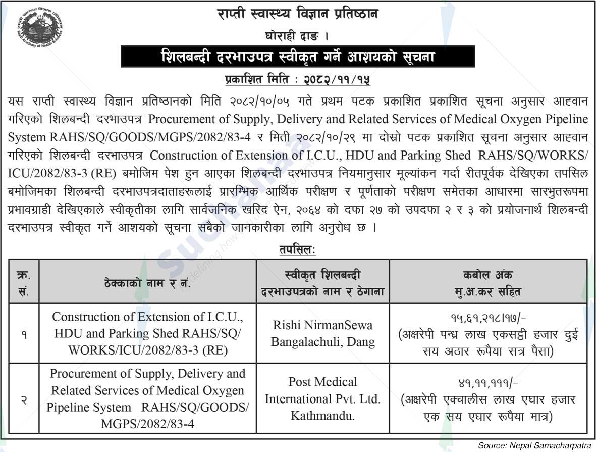 Rapti Institute of Health Sciences, Ghorahi, Dang